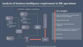 Analysis Of Business Intelligence Requirement In HR Operations Bi For Human Resource Management