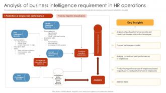 Analysis Of Business Intelligence Requirement In HR Operations HR Analytics Tools Application