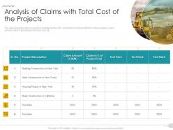 Analysis Of Claims With Total Cost Of The Projects Strategies Reduce Construction Defects Claim