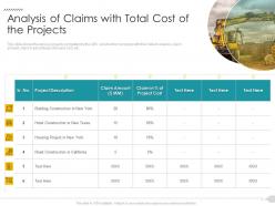 Analysis of claims with total cost of the projects strategies reduce construction defects claim