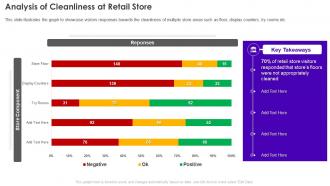 Analysis Of Cleanliness At Retail Store Retail Store Operations Performance Assessment
