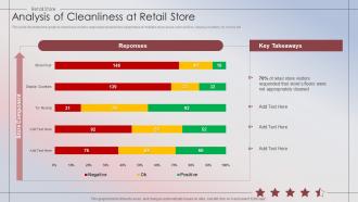 Analysis Of Cleanliness At Retail Store Retail Store Performance