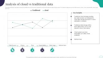 Analysis Of Cloud Vs Traditional Data