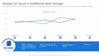 Analysis Of Cloud Vs Traditional Data Storage