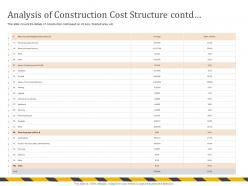 Analysis Of Construction Cost Structure Contd Interior Finishes Ppt Powerpoint Presentation File Ideas