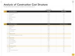 Analysis of construction cost structure sheathing ppt powerpoint presentation slides layout
