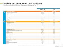 Analysis of construction cost structure site ppt powerpoint presentation icon gridlines