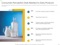 Analysis of consumers perception towards dairy products case competition complete deck