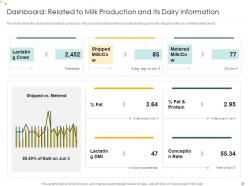 Analysis of consumers perception towards dairy products case competition complete deck