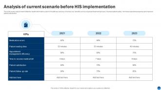 Analysis Of Current Scenario Before His Implementation Health Information Management System
