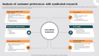Analysis Of Customer Preferences With Syndicated Research