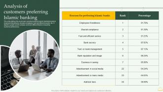 Analysis Of Customers Preferring Islamic Banking Comprehensive Overview Islamic Financial Sector Fin SS