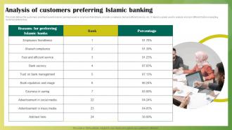 Analysis Of Customers Preferring Islamic Banking Ethical Banking Fin SS V