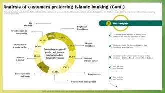 Analysis Of Customers Preferring Islamic Banking Ethical Banking Fin SS V Graphical Attractive