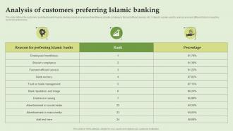 Analysis Of Customers Preferring Islamic Banking Everything About Islamic Banking Fin SS V