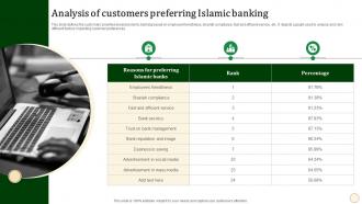 Analysis Of Customers Preferring Islamic Banking Halal Banking Fin SS V