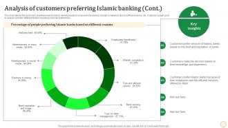 Analysis Of Customers Preferring Islamic Banking Halal Banking Fin SS V Customizable Engaging