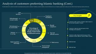 Analysis Of Customers Preferring Islamic Banking Profit And Loss Sharing Pls Banking Fin SS V Best Analytical