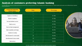 Analysis Of Customers Preferring Islamic Banking Shariah Compliant Banking Fin SS V