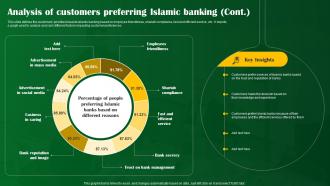 Analysis Of Customers Preferring Islamic Banking Shariah Compliant Banking Fin SS V Ideas Professionally