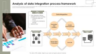 Analysis Of Data Integration Process Framework