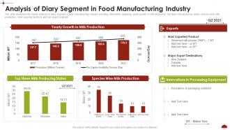 Analysis Of Diary Segment In Food Manufacturing Industry Comprehensive Analysis