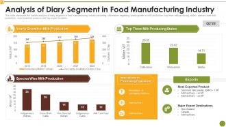 Analysis Of Diary Segment In Food Manufacturing Industry Market Research Report