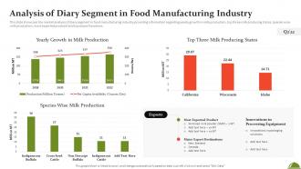 Analysis Of Diary Segment In Food Manufacturing Industry Ppt Diagram Images