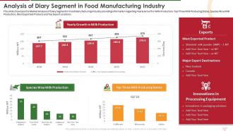 Analysis Of Diary Segment In Industry Report For Food Manufacturing Sector