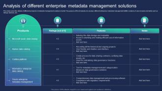 Analysis Of Different Enterprise Metadata Management Solutions
