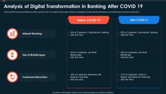 Analysis Of Digital Transformation In Banking After Covid 19