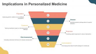 Analysis Of DNA Polymorphism Lecture PPT Presentation ACP Designed Engaging