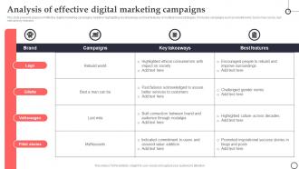 Analysis Of Effective Digital Marketing Campaigns