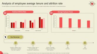Analysis Of Employee Average Tenure And Attrition Rate Succession Planning Guide