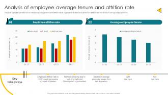 Analysis Of Employee Average Tenure And Attrition Rate Talent Management And Succession