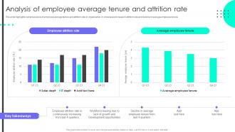 Analysis Of Employee Average Tenure Succession Planning To Prepare Employees For Leadership Roles