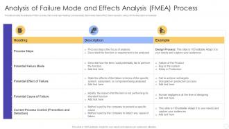 Analysis of Failure Mode and Effects Analysis FMEA Process FMEA for Identifying Potential Problems