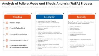 Analysis of failure mode and effects analysis fmea process