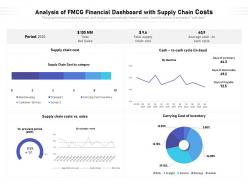 Analysis Of FMCG Financial Dashboard With Supply Chain Costs