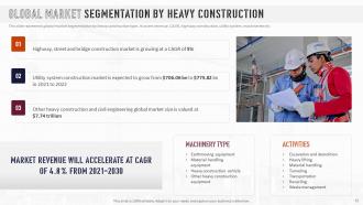Analysis Of Global Construction Industry Powerpoint Presentation Slides