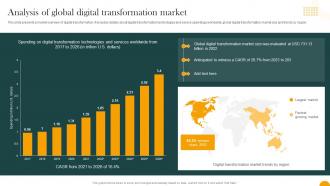 Analysis Of Global Digital Transformation Market How Digital Transformation DT SS