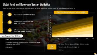 Analysis Of Global Food And Beverages Industry Powerpoint Presentation Slides