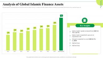 Analysis Of Global Islamic Finance Islamic Banking Market Trends And Opportunities Fin SS
