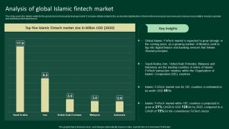 Analysis Of Global Islamic Fintech Market A Complete Understanding Fin SS V