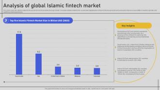 Analysis Of Global Islamic Fintech Market Comprehensive Overview Fin SS V
