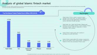 Analysis Of Global Islamic Fintech Market Shariah Compliant Finance Fin SS V