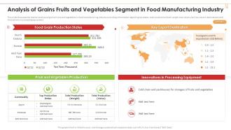 Analysis Of Grains Fruits And Vegetables Segment In Food Industry 4 0 Application Production