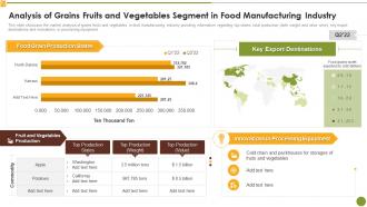 Analysis Of Grains Fruits And Vegetables Segment In Food Market Research Report