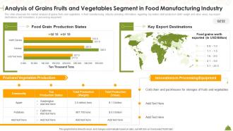 Analysis Of Grains Fruits And Vegetables Segment Industry Overview Of Food