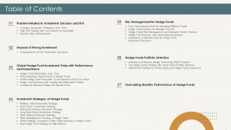 Analysis Of Hedge Fund Performance Powerpoint Presentation Slides